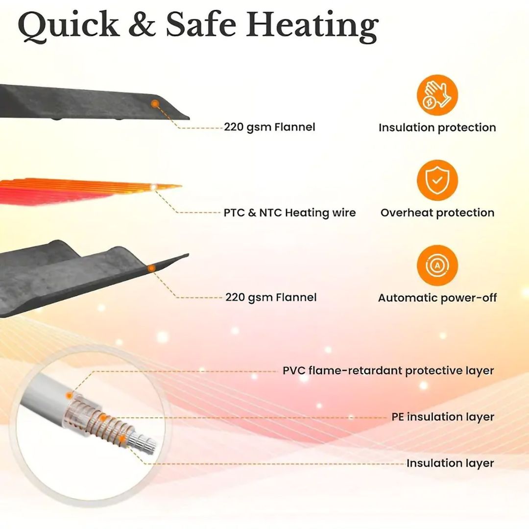 SnugControl™ – Queen Heated Blanket